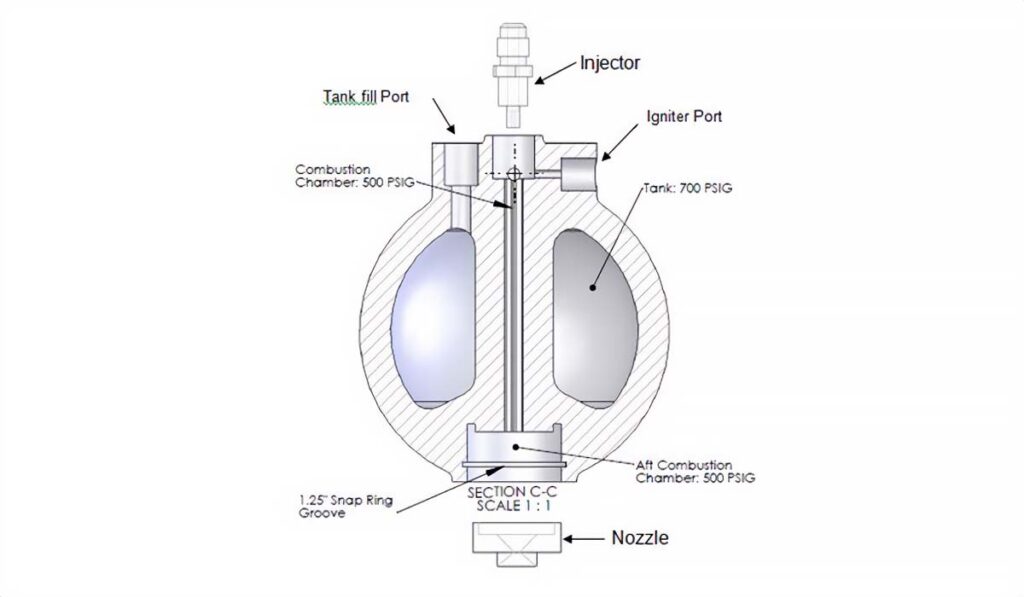 Internal side view of AMPS. Designed as a single-part for production
