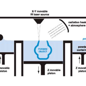Illustrazione del processo di LS