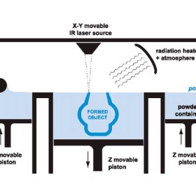 Illustration of LS process